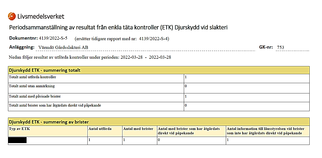 ETK21